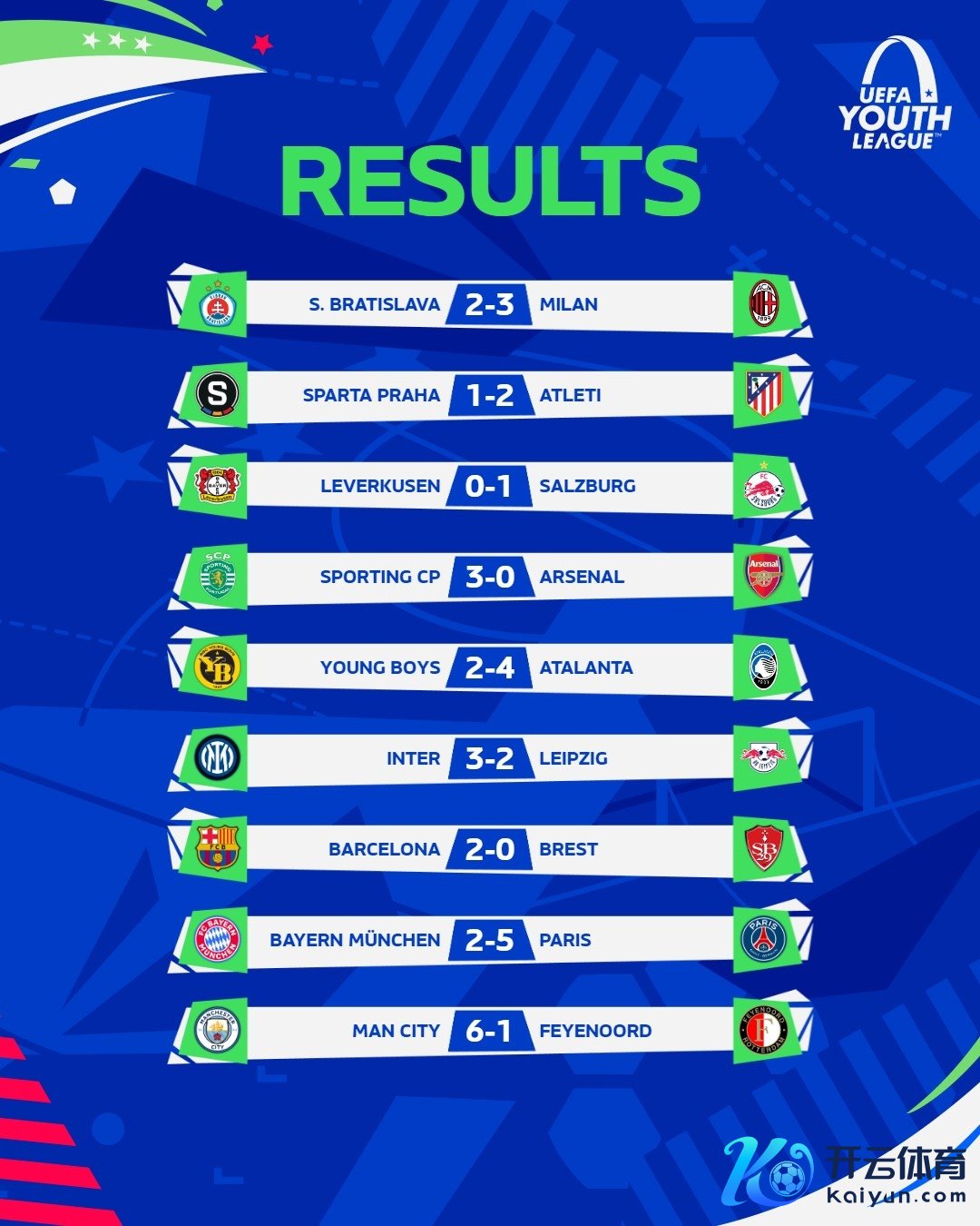 乱杀！曼城后生队欧冠6-1费耶诺德，三东说念主进球一东说念主双响一东说念主戴帽