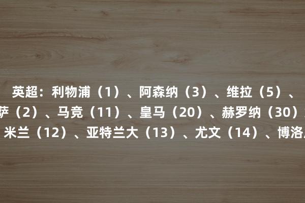 英超：利物浦（1）、阿森纳（3）、维拉（5）、曼城（22）西甲：巴萨（2）、马竞（11）、皇马（20）、赫罗纳（30）意甲：国米（6）、米兰（12）、亚特兰大（13）、尤文（14）、博洛尼亚（33）德甲：勒沃库森（4）、多特（9）、拜仁（10）、斯图加特（26）、莱比锡（34）法甲：布雷斯特（7）、里尔（8）、摩纳哥（16）、巴黎（25）体育录像/图片