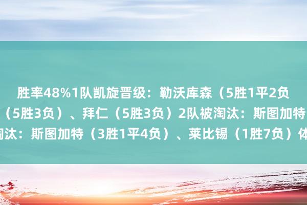 胜率48%1队凯旋晋级：勒沃库森（5胜1平2负）2队进附加赛：多特（5胜3负）、拜仁（5胜3负）2队被淘汰：斯图加特（3胜1平4负）、莱比锡（1胜7负）体育赛事直播